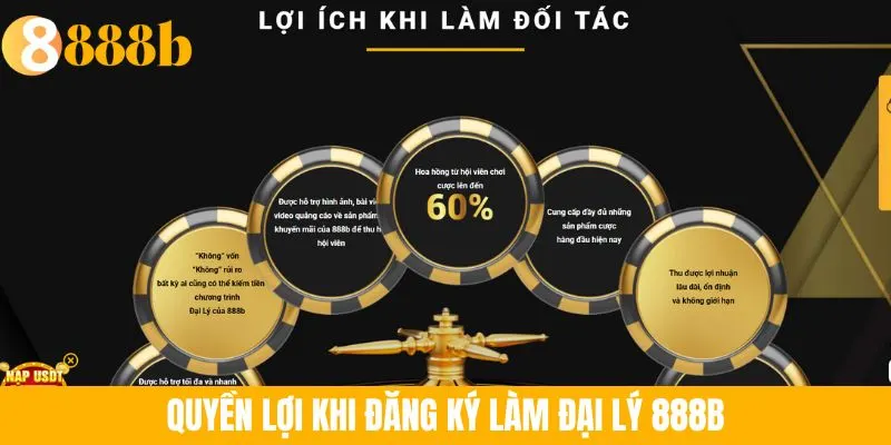 Quyền lợi khi đăng ký làm đại lý 888B